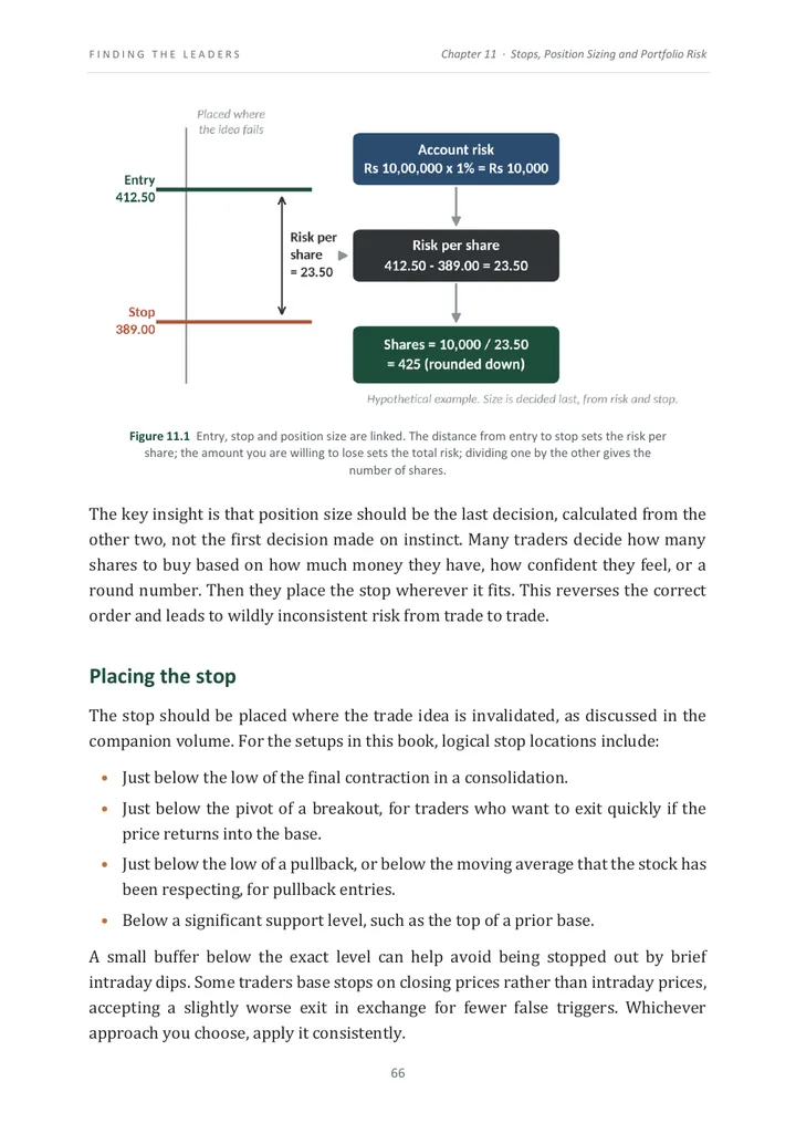 How entry, stop and position size are linked