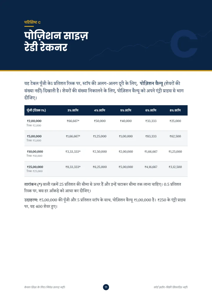 पोज़िशन साइज़ रेडी रेकनर