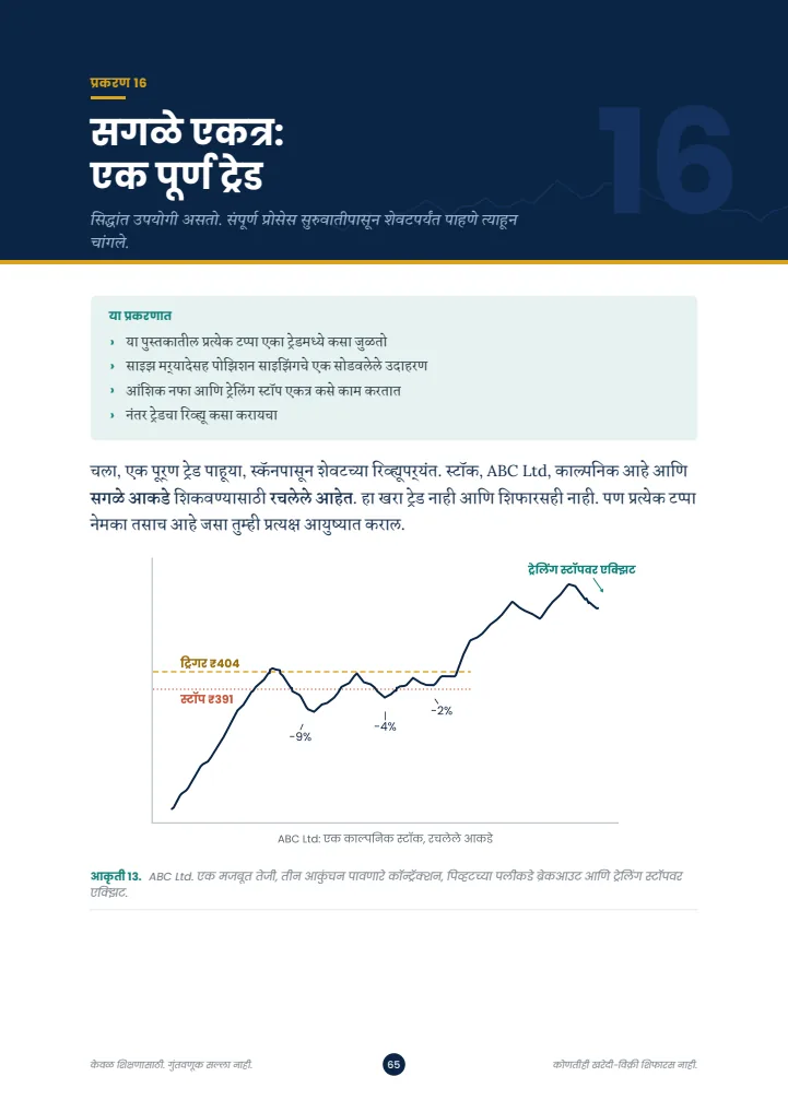 पूर्ण ट्रेडच्या प्रकरणातील पान