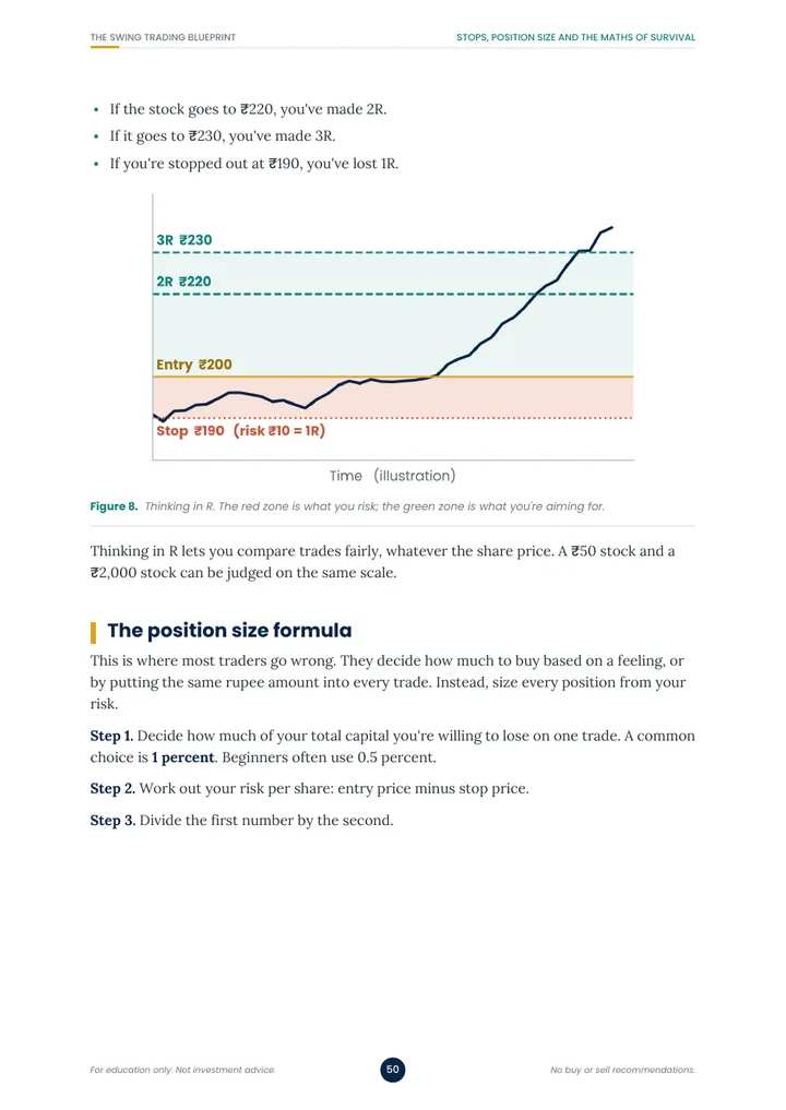 Page explaining position size with a worked rupee example
