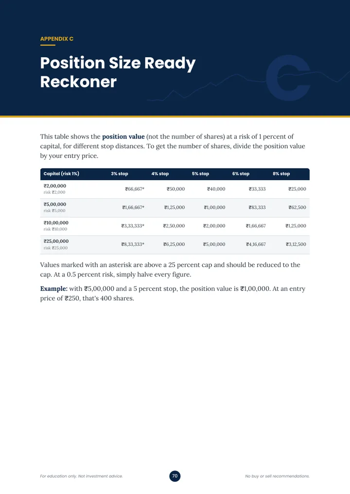 The Position Size Ready Reckoner page
