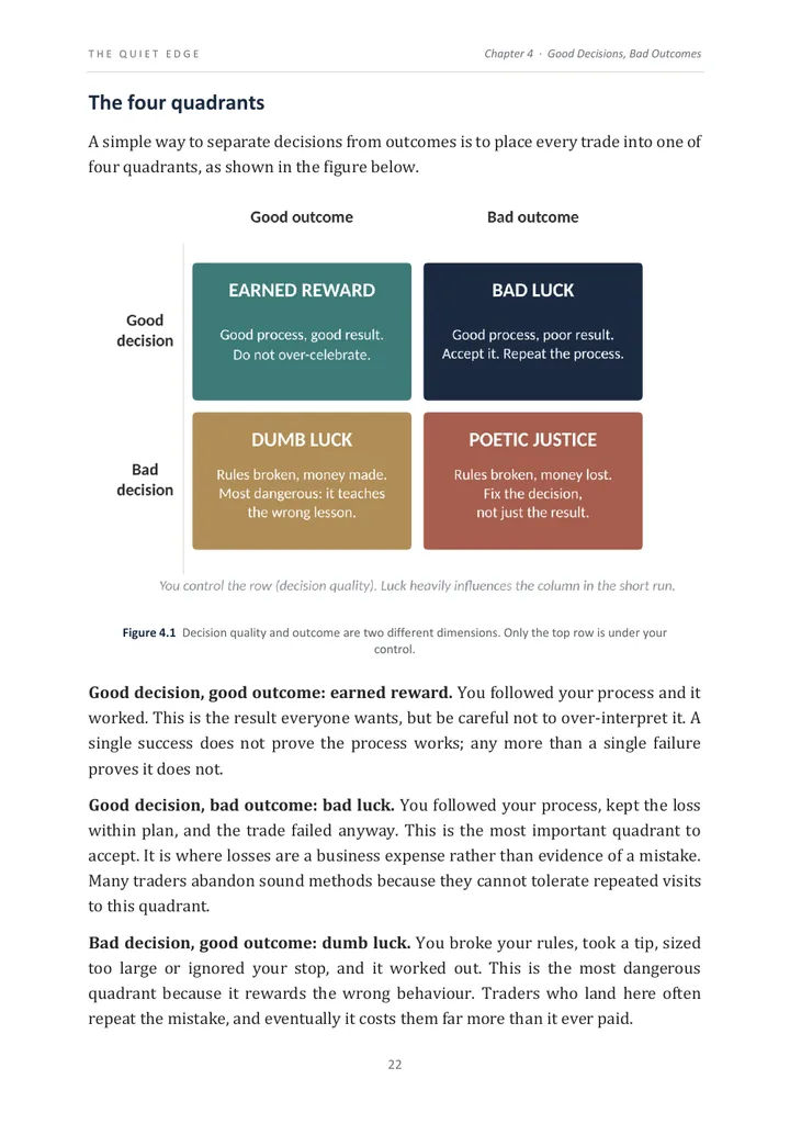 The four quadrants of decision quality and outcome