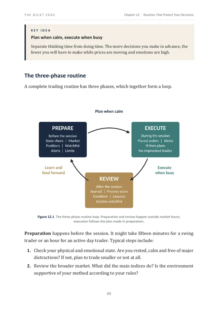 The three-phase routine: prepare, execute, review